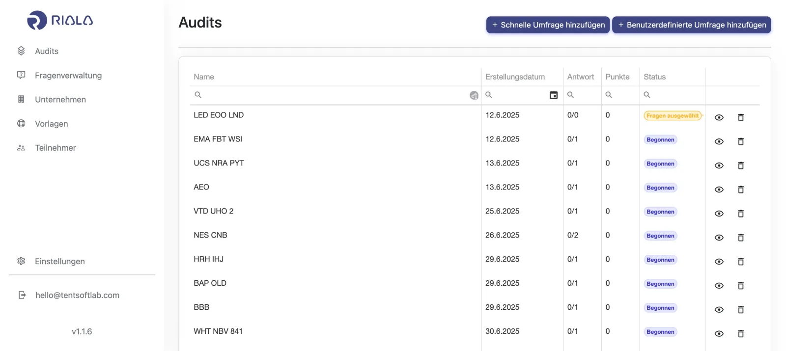 Riala audits dashboard
